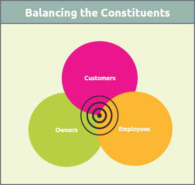 Balancing the Constituents-RGAX Leadership Series