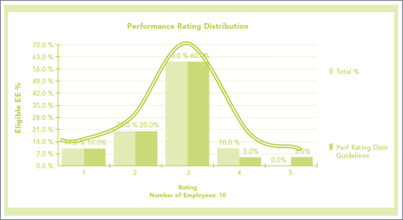 performance-rating-distribution