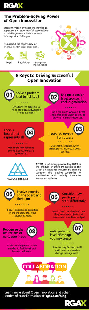 APEXA_Open_Innovation_Infographic